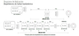 Kit de Alarma Inalámbrico con Teclado y Sirena Integrados de 40 Zonas - iontec.mx